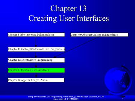 Liang, Introduction to Java Programming, Fifth Edition, (c) 2005 Pearson Education, Inc. All rights reserved. 0-13-148952-6 1 Chapter 13 Creating User.