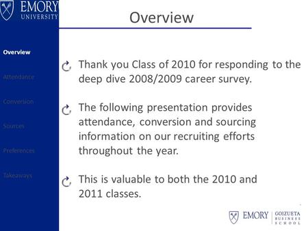 Overview Attendance Conversion Sources Preferences Takeaways Thank you Class of 2010 for responding to the deep dive 2008/2009 career survey. The following.