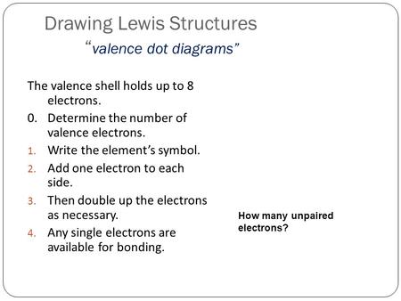 Drawing Lewis Structures “ valence dot diagrams” The valence shell holds up to 8 electrons. 0.Determine the number of valence electrons. 1. Write the element’s.