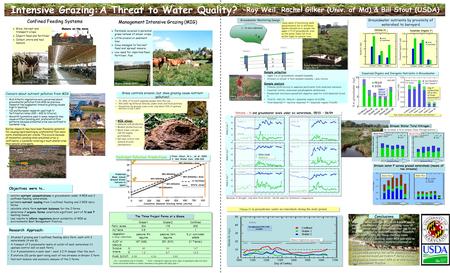 Grass controls erosion…but does grazing cause nutrient pollution?  70 -85% of N and P ingested passes thru the cow.  500-1000 kg N/ha/yr directly under.