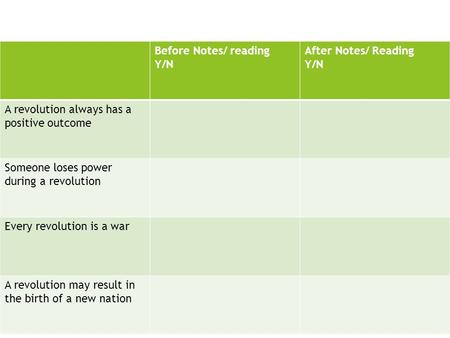 Before Notes/ reading Y/N After Notes/ Reading Y/N A revolution always has a positive outcome Someone loses power during a revolution Every revolution.