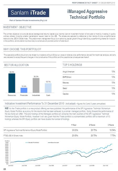 SECTOR ALLOCATION INVESTMENT OBJECTIVE WHY CHOOSE THIS PORTFOLIO? Indicative Investment Performance To 31 December 2010 (not actual) – figures for 2 and.