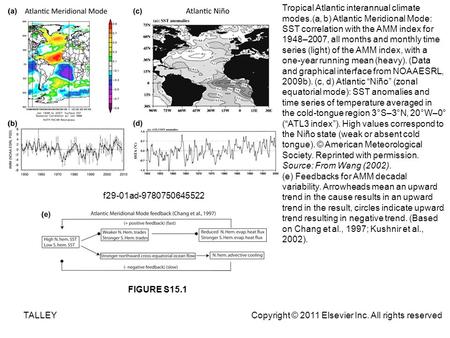 F29-01ad-9780750645522 FIGURE S15.1 Tropical Atlantic interannual climate modes.(a, b) Atlantic Meridional Mode: SST correlation with the AMM index for.