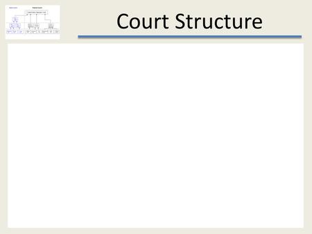 Court Structure. “Dual” Court System Court Structure “Dual” Court System.