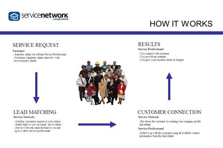 HOW IT WORKS SERVICE REQUEST Customer ➢ Searches online for a Home Service Professional ➢ Customer completes online interview with service/project details.