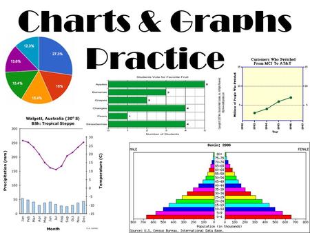 Charts & Graphs Practice. Circle Graph-Graph used to the show different parts of a whole. In this case, the graph shows how zombies spend their time.