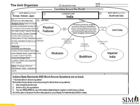 Other Important Ideas NAME DATE The Unit Organizer BIGGER PICTURE LAST UNIT/Experience CURRENT UNIT NEXT UNIT/Experience UNIT SELF-TEST QUESTIONS is about...