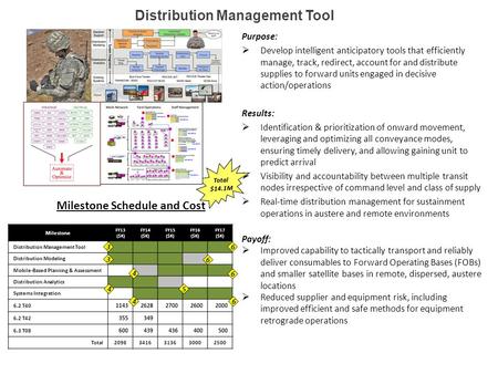 Purpose:  Develop intelligent anticipatory tools that efficiently manage, track, redirect, account for and distribute supplies to forward units engaged.