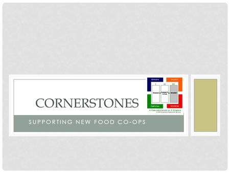 SUPPORTING NEW FOOD CO-OPS CORNERSTONES. ACCOMPLISHMENTS & PROGRESS SINCE 2005  CHALLENGES & BARRIERS LESSONS LEARNED.