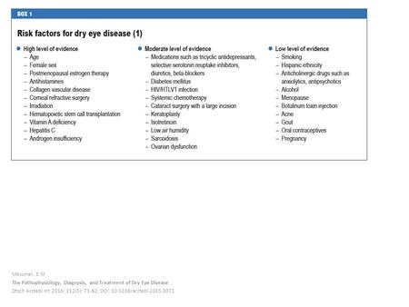 Messmer, E M The Pathophysiology, Diagnosis, and Treatment of Dry Eye Disease Dtsch Arztebl Int 2015; 112(5): 71-82; DOI: 10.3238/arztebl.2015.0071.