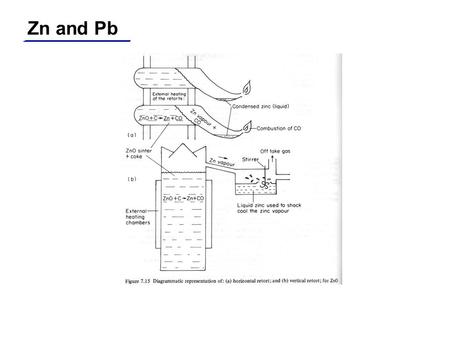 Zn and Pb. Al & Mg a) Carbon anode; b) Electrolyte; c)Insulation; d) Carbon lining; e) Current collector bar; f) Thermal insulation; g) Steel.