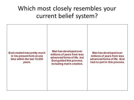 Which most closely resembles your current belief system? God created man pretty much in his present form at one time within the last 10,000 years. Man.