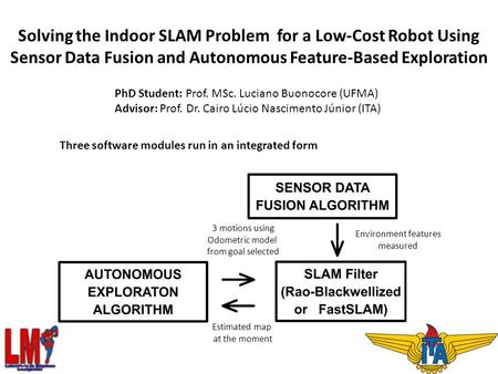 Solving the Indoor SLAM Problem for a Low-Cost Robot Using Sensor Data Fusion and Autonomous Feature-Based Exploration PhD Student: Prof. MSc. Luciano.