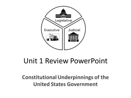 Unit 1 Review PowerPoint