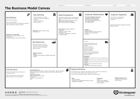 The Business Model Canvas