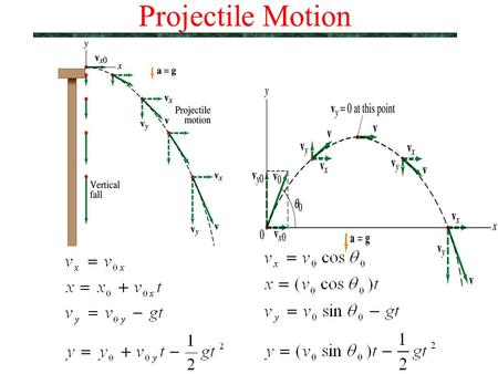 Projectile Motion. You throw a ball horizontally off a roof. Assuming the ball behaves as an ideal projectile, the time until it lands is determined only.