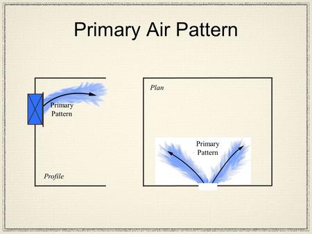 Primary Pattern Profile Primary Pattern Plan Primary Air Pattern.