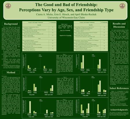 Figure 1. Display of the percentage of men and women in each age group who spontaneously nominated mating desires as a benefit of their friendships (left)