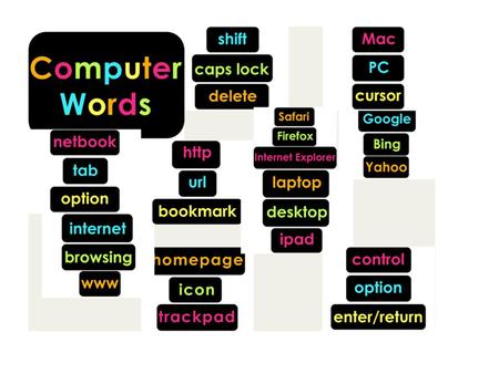 Monitor Mouse Keyboard Cursor Icons Web Browsers Valley Oaks Uses Google Chrome.