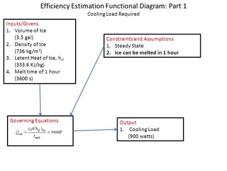 Inputs/Givens 1.Volume of Ice (3.5 gal) 2.Density of Ice (736 kg/m 3 ) 3.Latent Heat of Ice, h sf (333.6 KJ/kg) 4.Melt time of 1 hour (3600 s) Constraints.