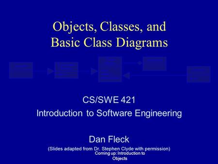 Generalizable Element Namespace Model Element name visibility isSpecification Classifier isRoot Constraint Body Coming up: Introduction to Objects Objects,