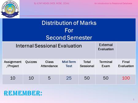 Distribution of Marks For Second Semester Internal Sessional Evaluation External Evaluation Assignment /Project QuizzesClass Attendance Mid-Term Test Total.