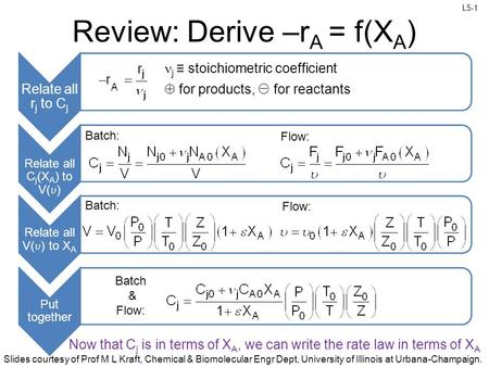 L5-1 Slides courtesy of Prof M L Kraft, Chemical & Biomolecular Engr Dept, University of Illinois at Urbana-Champaign. Relate all V(  ) to XA Put together.