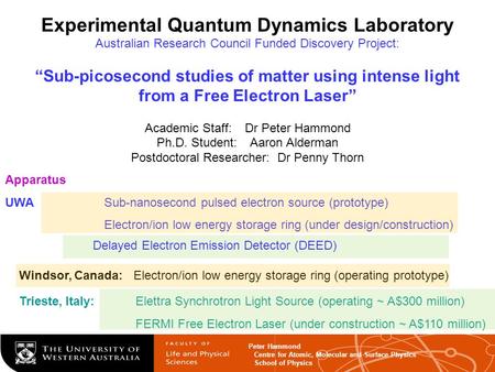 Peter Hammond Centre for Atomic, Molecular and Surface Physics School of Physics Experimental Quantum Dynamics Laboratory Australian Research Council Funded.