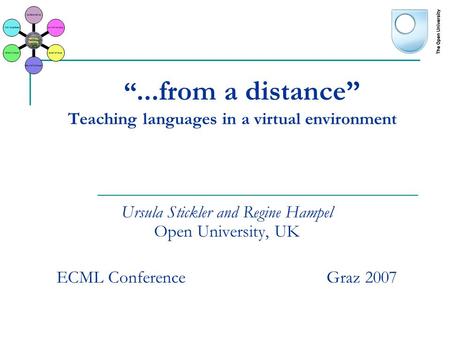 “...from a distance” Teaching languages in a virtual environment Ursula Stickler and Regine Hampel Open University, UK ECML ConferenceGraz 2007.