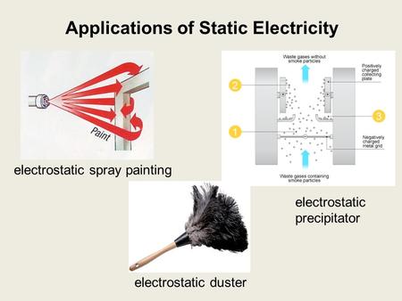 Applications of Static Electricity