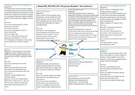 All About Me Personal, social and emotional development Objectives: To separate from main carer without support; Form good relationships with peers and.