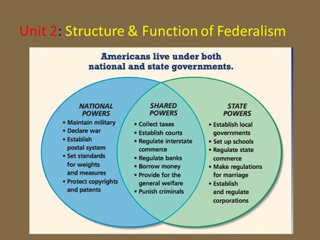 Unit 2: Structure & Function of Federalism. Crash Course Bicameral.