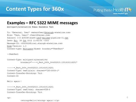 Examples – RFC 5322 MIME messages multipart/alternative Human Readable Text To: External, User From: Test, User1 Subject: I-D ACTION:draft-ietf-mailext-pipeline-01.txt.