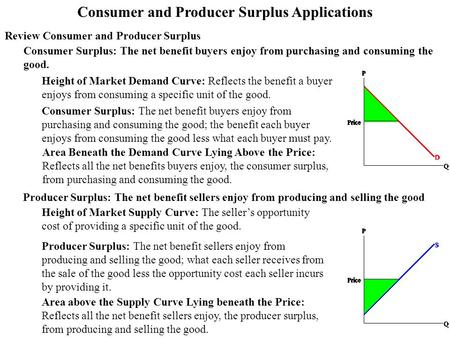 Consumer Surplus: The net benefit buyers enjoy from purchasing and consuming the good. Height of Market Demand Curve: Reflects the benefit a buyer enjoys.