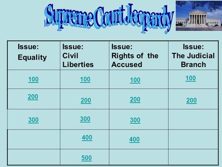 Issue: Equality Issue: Civil Liberties Issue: Rights of the Accused Issue: The Judicial Branch 200 300 200 300 400 500 100 200 400 100 200 100 300 100.