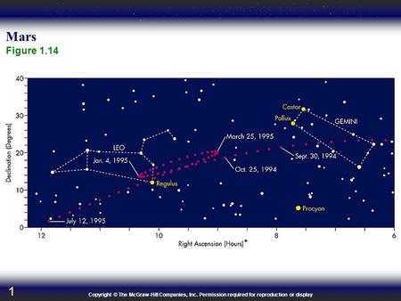 Copyright © The McGraw-Hill Companies, Inc. Permission required for reproduction or display 1 Mars Figure 1.14.