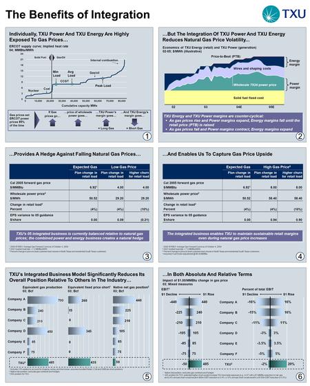 ERCOT supply curve; Implied heat rate 04; MMBtu/MWh Individually, TXU Power And TXU Energy Are Highly Exposed To Gas Prices… If Gas prices go… …price of.