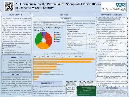 244 responses A Questionnaire on the Prevention of Wrong-sided Nerve Blocks in the North Western Deanery Lie J 1 & Naylor K 2 1 Specialty Trainee (ST6),