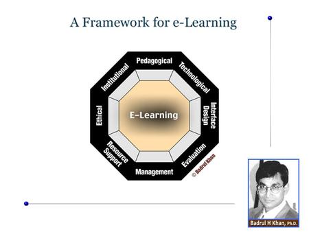 Ethical Institutional ResourceSupport... on-line and off-line resources & supportManagement e-Learning Pedagogical Evaluation Technological InterfaceDesign...