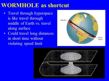 WORMHOLE as shortcut Travel through hyperspace is like travel through middle of Earth vs. travel along surface Could travel long distances in short time.