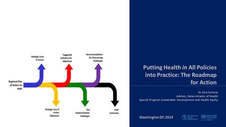 Dr Kira Fortune Advisor, Determinants of Health Special Program Sustainable Development and Health Equity Putting Health in All Policies into Practice: