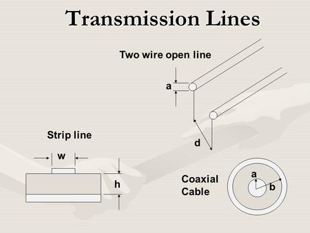 Transmission Lines d a a b w h Two wire open line Strip line Coaxial Cable.