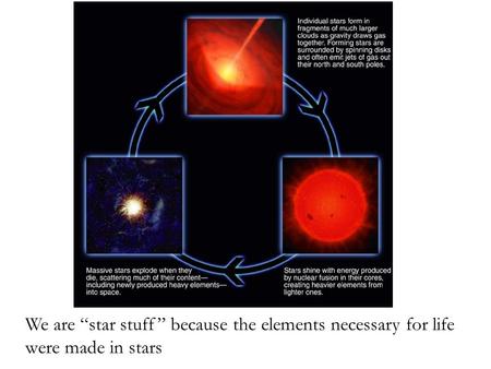 We are “star stuff” because the elements necessary for life were made in stars.