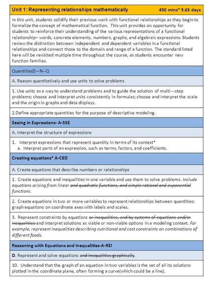 Unit 1: Representing relationships mathematically 450 mins~ 5.63 days In this unit, students solidify their previous work with functional relationships.