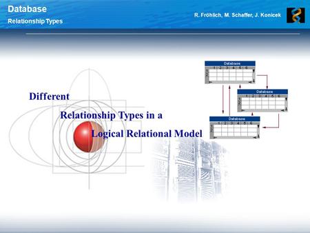 Database R.Fröhlich, M. Schaffer, J. Konicek Database Relationship Types Different Relationship Types in a Logical Relational Model.