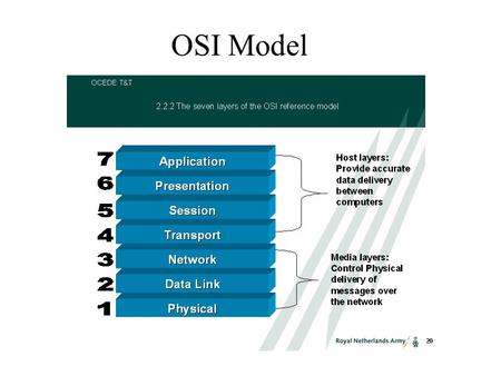 OSI Model. אושר רוצה לשלוח לתומר הודעה במסנג'ר תומר אושר.