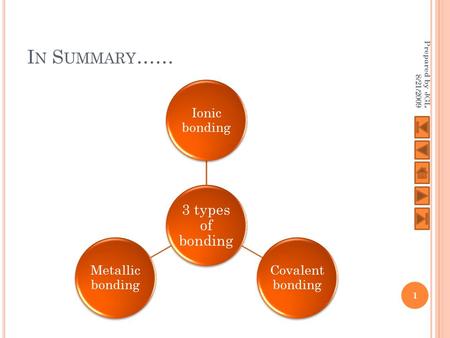 I N S UMMARY …… 3 types of bonding Ionic bonding Covalent bonding Metallic bonding Prepared by JGL 8/21/2009 1.