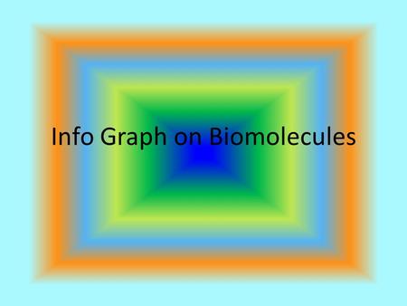 Info Graph on Biomolecules. Carbohydrates -Monosaccharides- Single Sugars -Disaccharide- Two Sugars -Polysaccharide- Multiple Sugars Monosaccharides -Glucose.