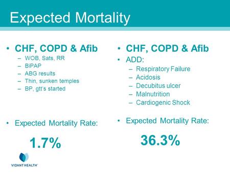 Expected Mortality CHF, COPD & Afib –WOB, Sats, RR –BiPAP –ABG results –Thin, sunken temples –BP, gtt’s started Expected Mortality Rate: 1.7% CHF, COPD.