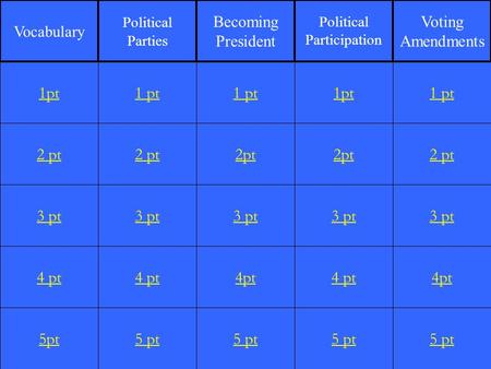 2 pt 3 pt 4 pt 5pt 1 pt 2 pt 3 pt 4 pt 5 pt 1 pt 2pt 3 pt 4pt 5 pt 1pt 2pt 3 pt 4 pt 5 pt 1 pt 2 pt 3 pt 4pt 5 pt 1pt Vocabulary Political Parties Becoming.